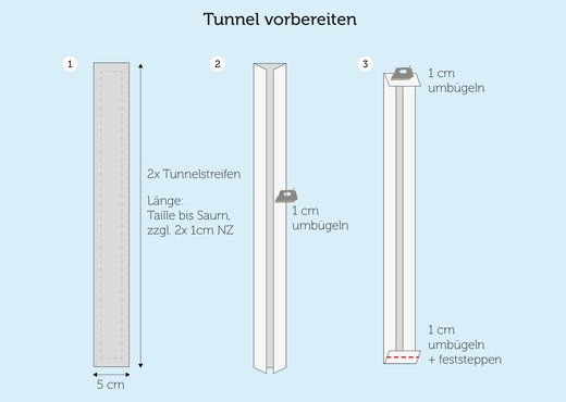 Anleitung Tunnelzug vorbereiten