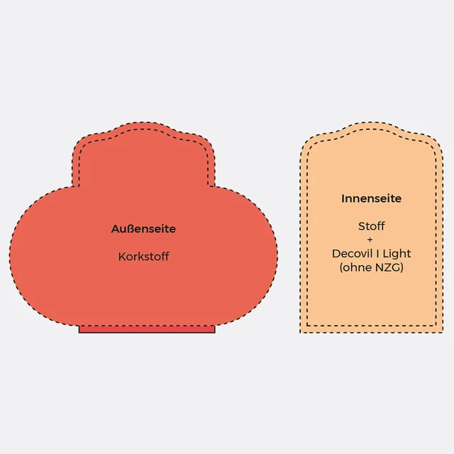 Portemonnaie Zuschnitt