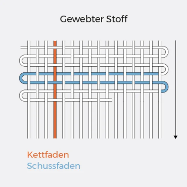 Nählexikon nähen lernen Fadenlauf gewebter Stoff