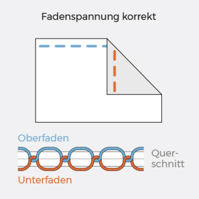 Nählexikon nähen lernen Fadenspannung korrekt