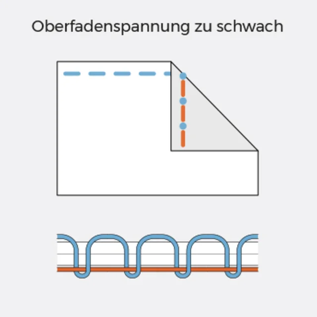 Nählexikon nähen lernen Fadenspannung zu schwach