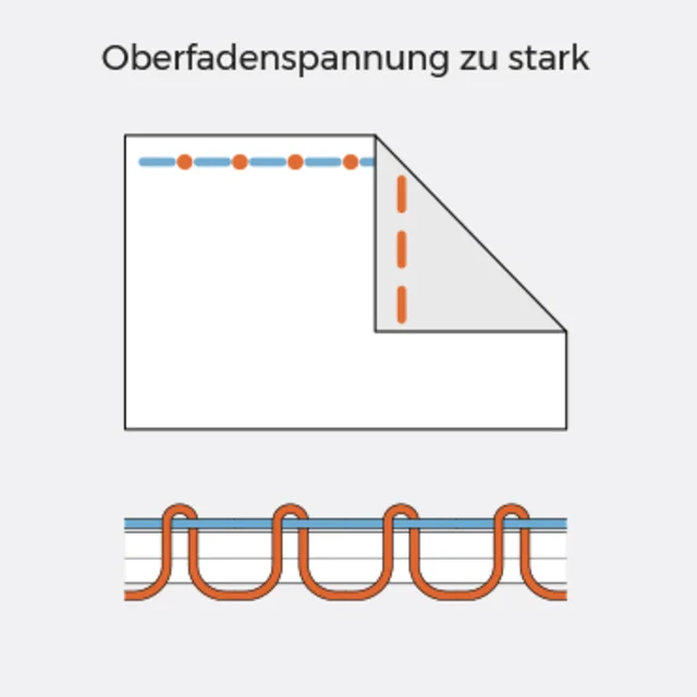 Nählexikon nähen lernen Fadenspannung zu stark